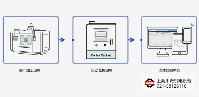 智慧流體在線監測系統 智慧流體在線監測系統